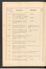 k.k. naturhistorisches Hofmuseum, Protokollbuch Intendanzakten 1889, Seite 48